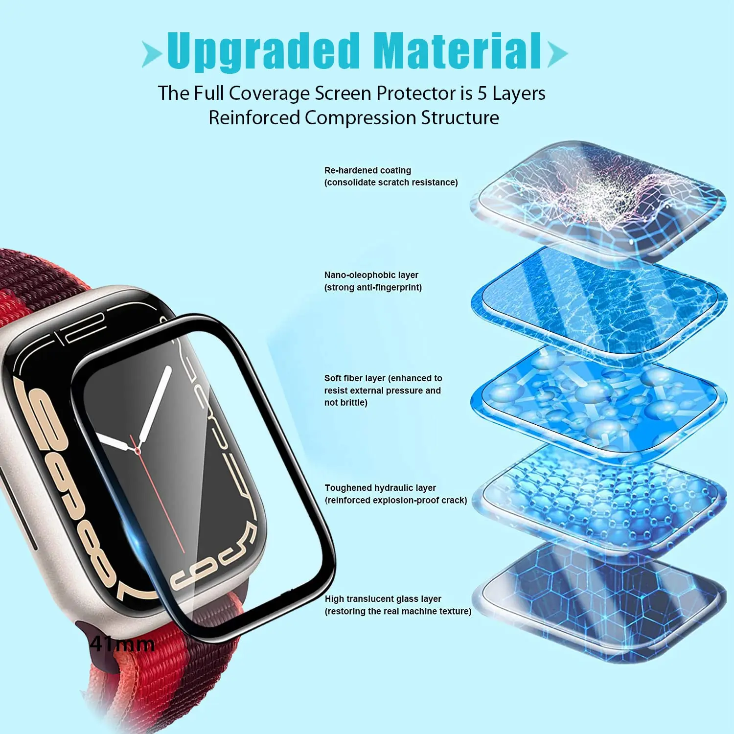 Verre trempé 3D pour bracelet  - Iwatch Smartwatch Series 7 avis et prix